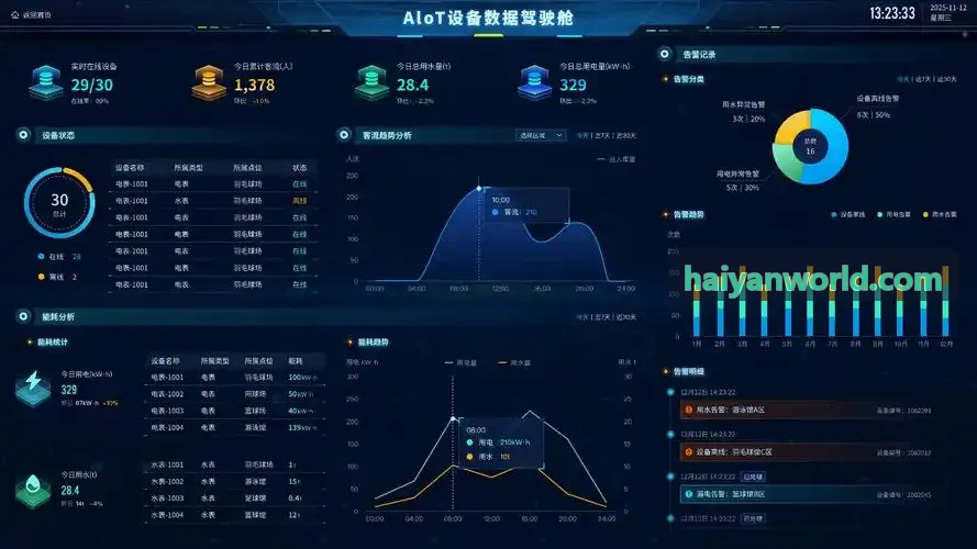 海燕论坛跨学科交互拓扑图